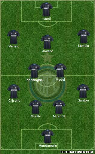 F.C. Internazionale Formation 2015