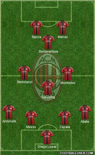 A.C. Milan Formation 2015
