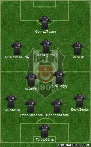 Besiktas JK Formation 2015