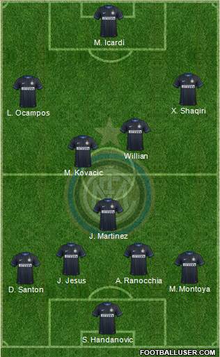 F.C. Internazionale Formation 2015