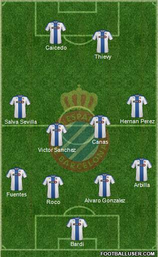 R.C.D. Espanyol de Barcelona S.A.D. Formation 2015