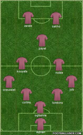West Ham United Formation 2015