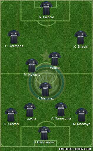 F.C. Internazionale Formation 2015