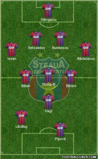 FC Steaua Bucharest Formation 2015