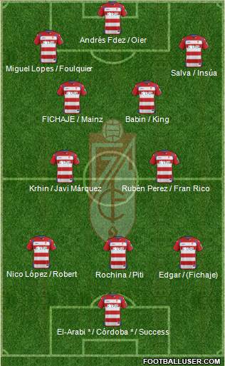 Granada C.F. Formation 2015
