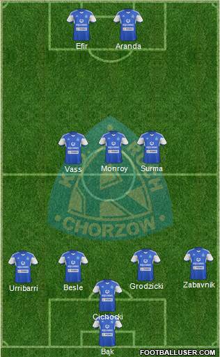 Ruch Chorzow Formation 2015