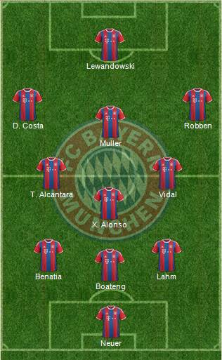 FC Bayern München Formation 2015
