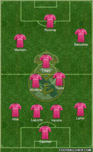 Real Madrid C.F. Formation 2015
