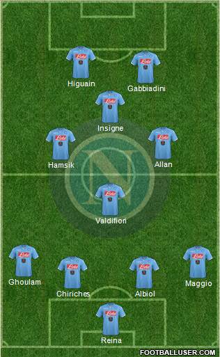 Napoli Formation 2015