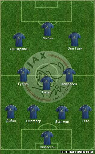 AFC Ajax Formation 2015