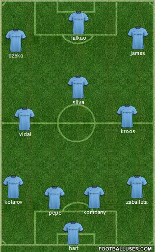 Manchester City Formation 2015