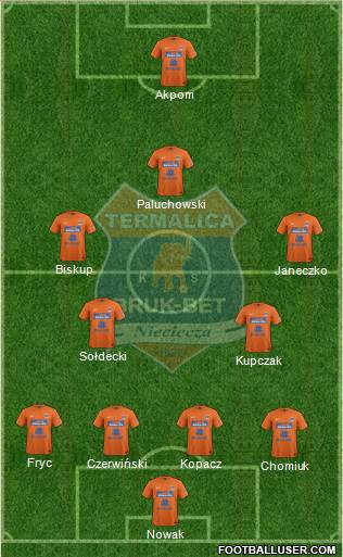 Termalica Bruk-Bet Nieciecza Formation 2015