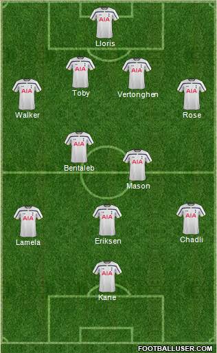 Tottenham Hotspur Formation 2015