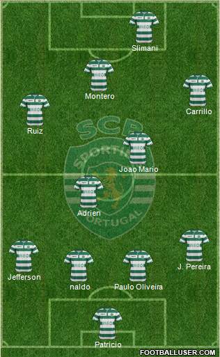 Sporting Clube de Portugal - SAD Formation 2015
