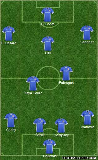 Cardiff City Formation 2015