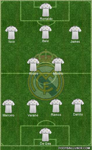 Real Madrid C.F. Formation 2015