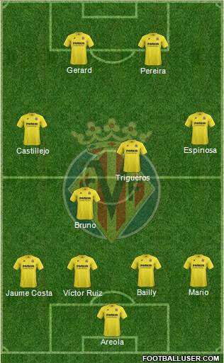 Villarreal C.F., S.A.D. Formation 2015
