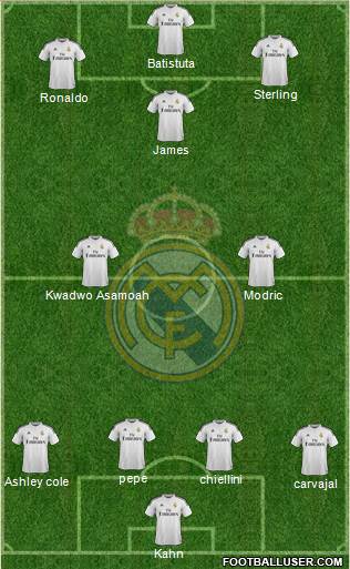 Real Madrid C.F. Formation 2015