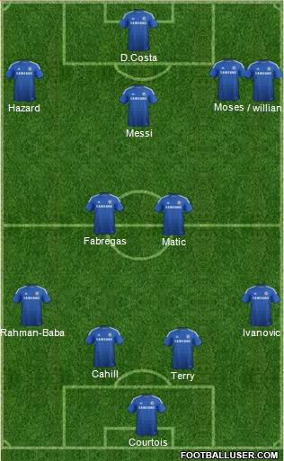 Chelsea Formation 2015