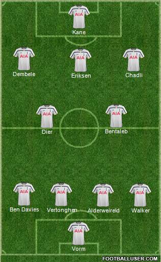 Tottenham Hotspur Formation 2015
