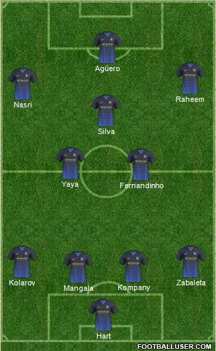 Manchester City Formation 2015