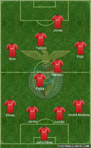 Sport Lisboa e Benfica - SAD Formation 2015