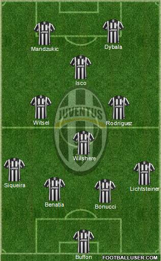 Juventus Formation 2015