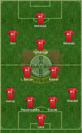 Bayer 04 Leverkusen Formation 2015