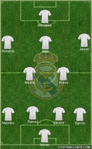 Real Madrid C.F. Formation 2015