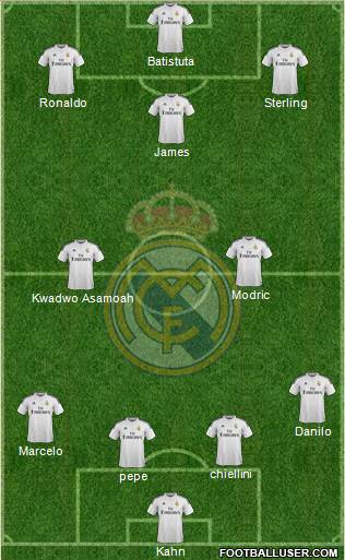 Real Madrid C.F. Formation 2015