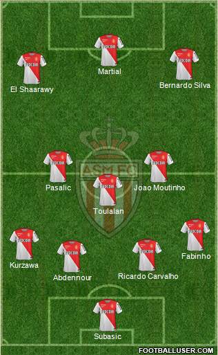 AS Monaco FC Formation 2015