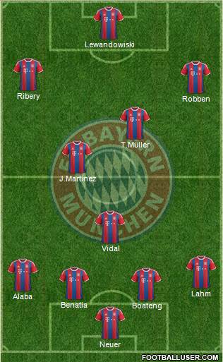 FC Bayern München Formation 2015