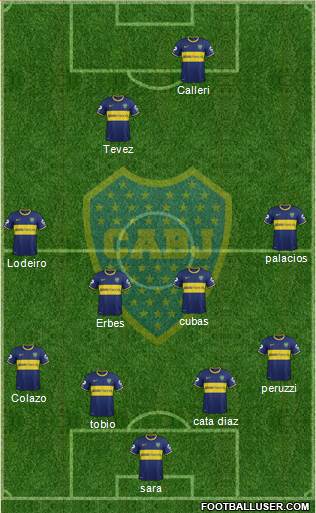 Boca Juniors Formation 2015