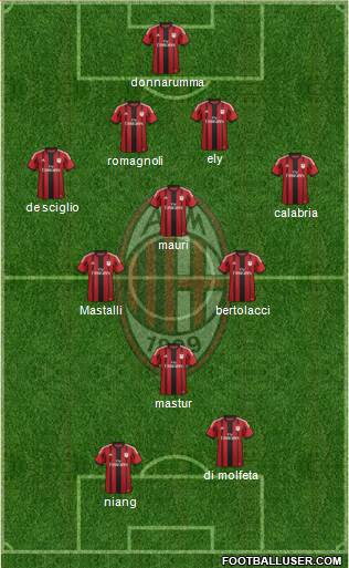 A.C. Milan Formation 2015