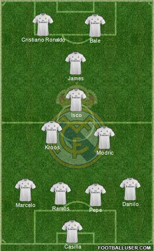 Real Madrid C.F. Formation 2015