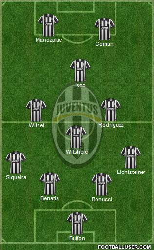 Juventus Formation 2015