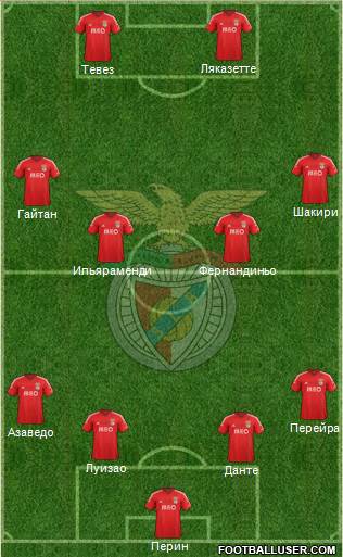 Sport Lisboa e Benfica - SAD Formation 2015
