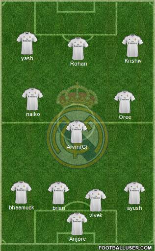 Real Madrid C.F. Formation 2015