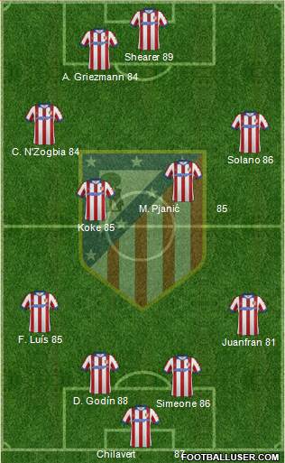 Atlético Madrid B Formation 2015