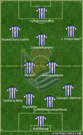 Real Sociedad S.A.D. Formation 2015