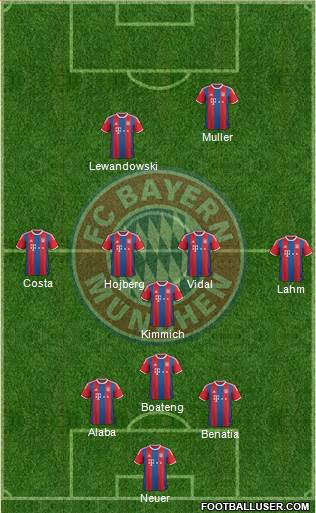 FC Bayern München Formation 2015