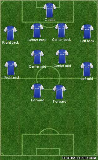 Pittsburgh Riverhounds Formation 2015