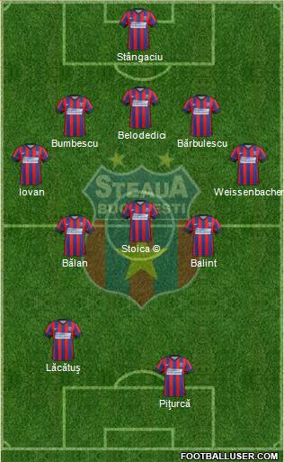 FC Steaua Bucharest Formation 2015