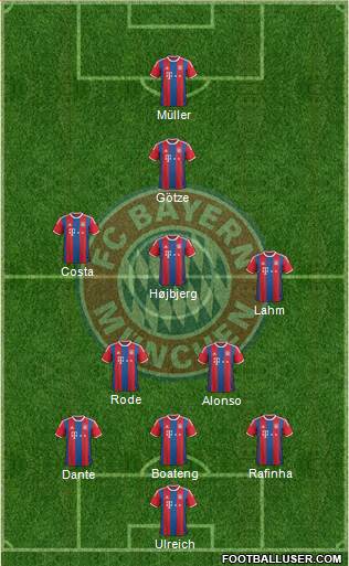 FC Bayern München Formation 2015