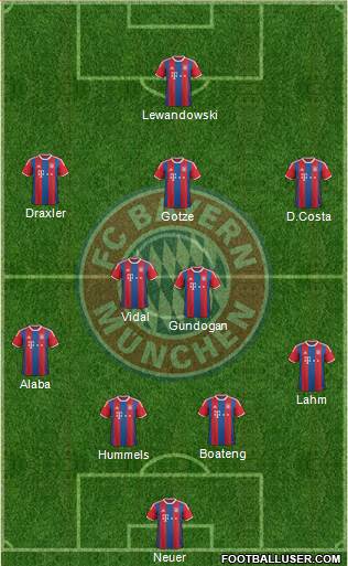 FC Bayern München Formation 2015