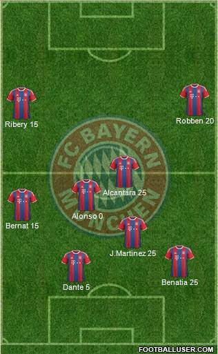 FC Bayern München Formation 2015