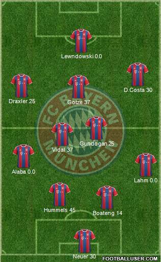 FC Bayern München Formation 2015
