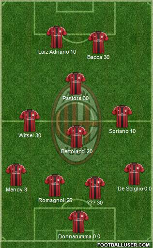 A.C. Milan Formation 2015