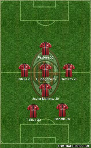 A.C. Milan Formation 2015