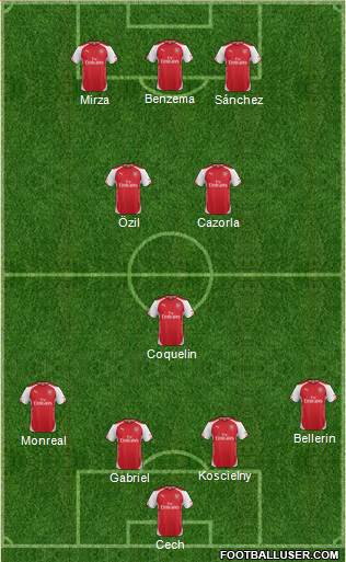 Arsenal Formation 2015